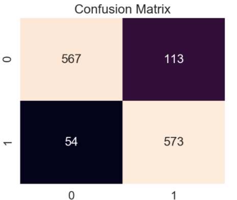 Confusion Matrix