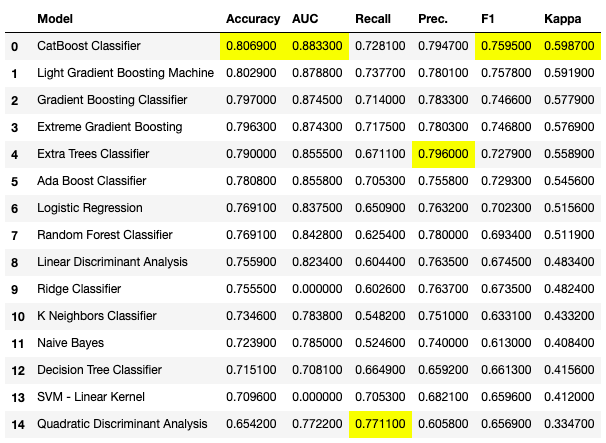 Confusion Matrix